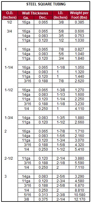 steel square tube thickness chart